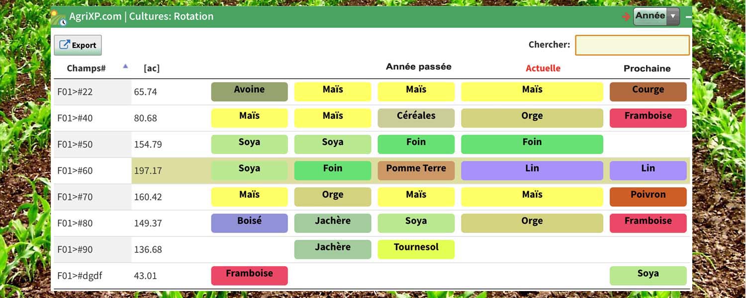 Planificateur de Culture Fiable