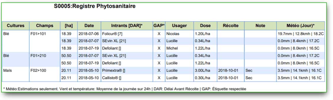 Pesticide Record Keeping Software Excel