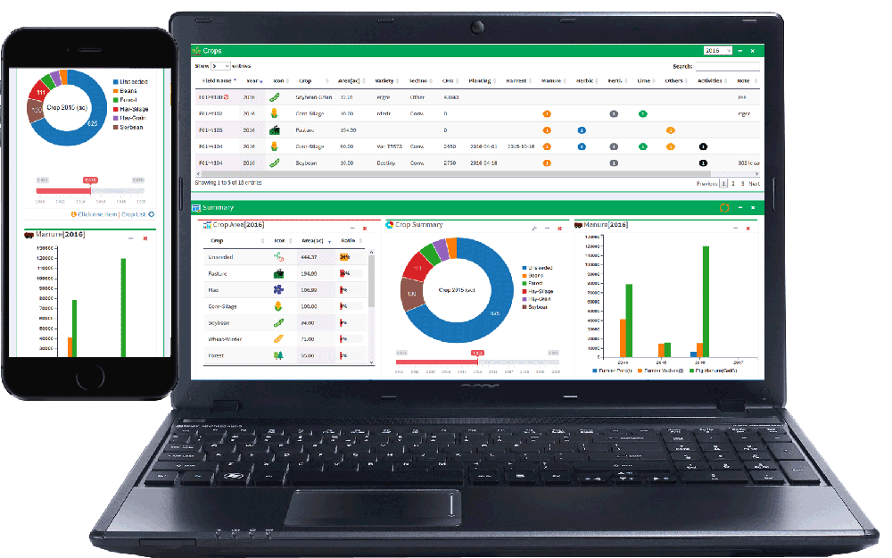 statistiques cultures